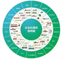 干貨 | 史上最全的市場推廣渠道與網(wǎng)絡市場營銷策劃指南