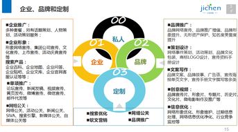 計(jì)晨傳媒 十年深耕上海活動(dòng)策劃與執(zhí)行，打造專業(yè)網(wǎng)絡(luò)市場(chǎng)營銷解決方案