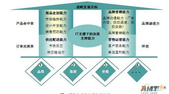 服裝企業(yè)如何破局 信息化建設(shè)與網(wǎng)絡(luò)營銷策劃的雙重奏