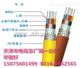 KVV32鋼絲鎧裝控制電纜 專業(yè)防護，穩(wěn)定傳輸?shù)目煽窟x擇